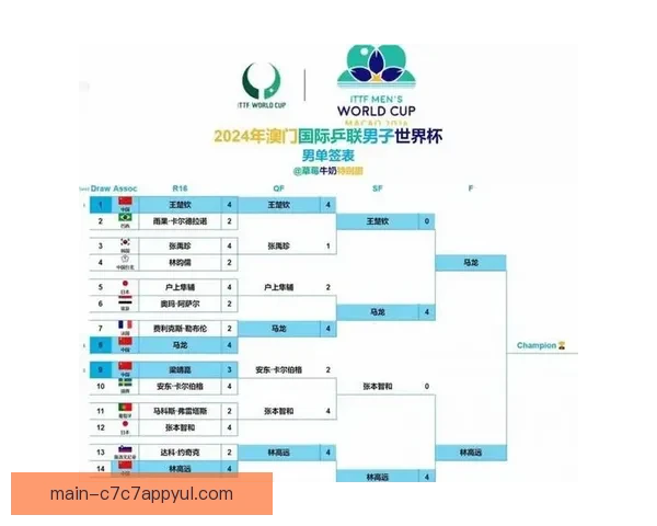 官方宣布澳门世界杯小组赛改制